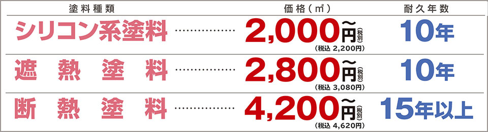 塗料価格